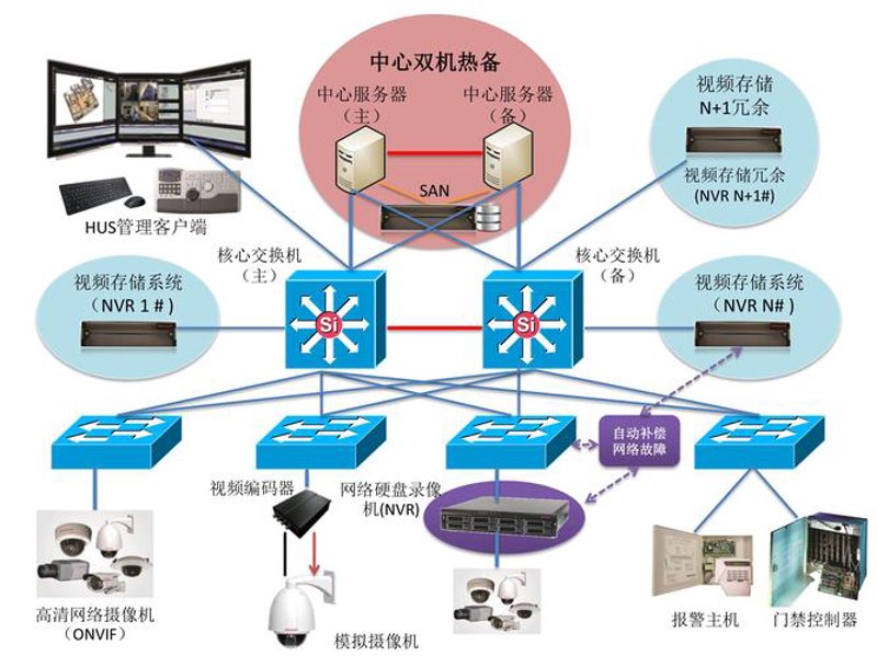 网络工程中的那些秘密武器：使用技巧解读